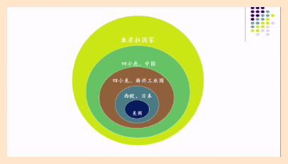 王躍生: 全球經濟失去動能, 中國“內循環為主體”尋突圍-圖4