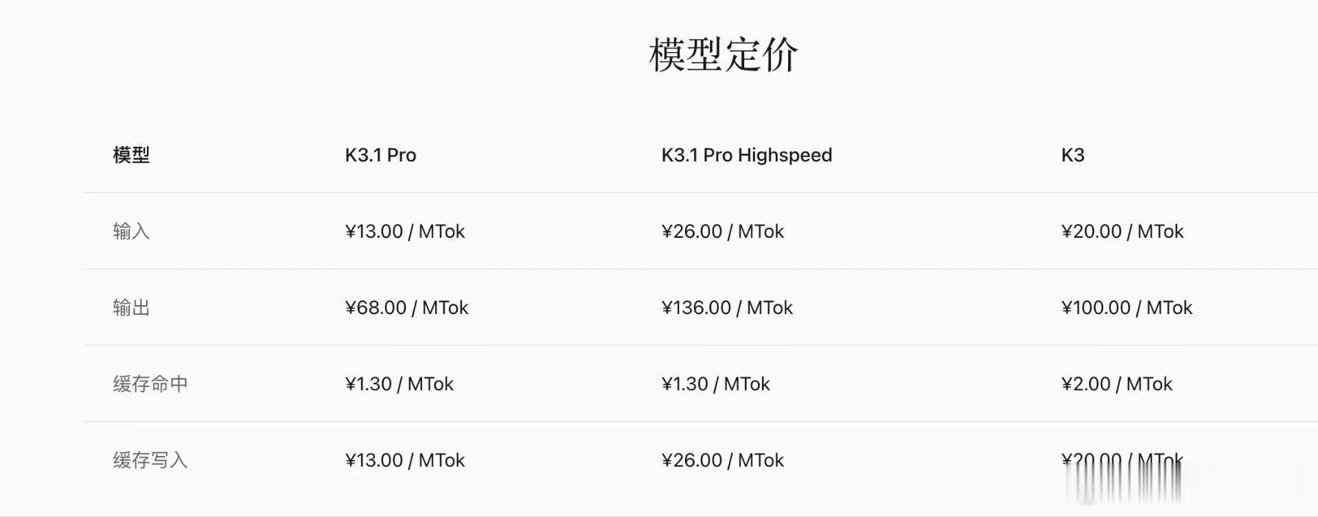 Kimi 3.1 价格上面似乎便宜了点，订阅会更耐用一些嘛？目前的价格差不多是Deepseek 的快6倍？ ​