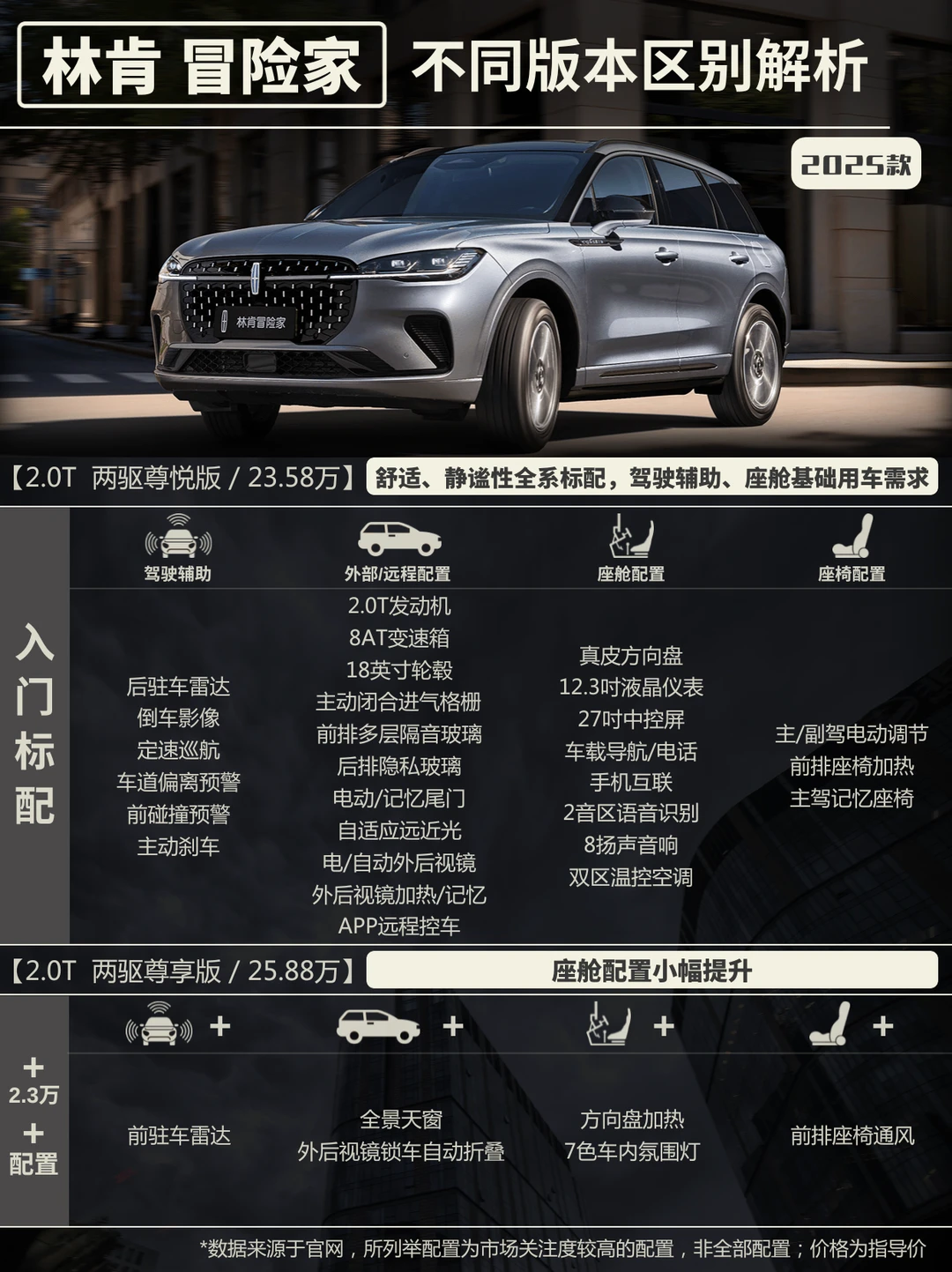 一文看林肯冒险家不同版本区别，适合年轻人