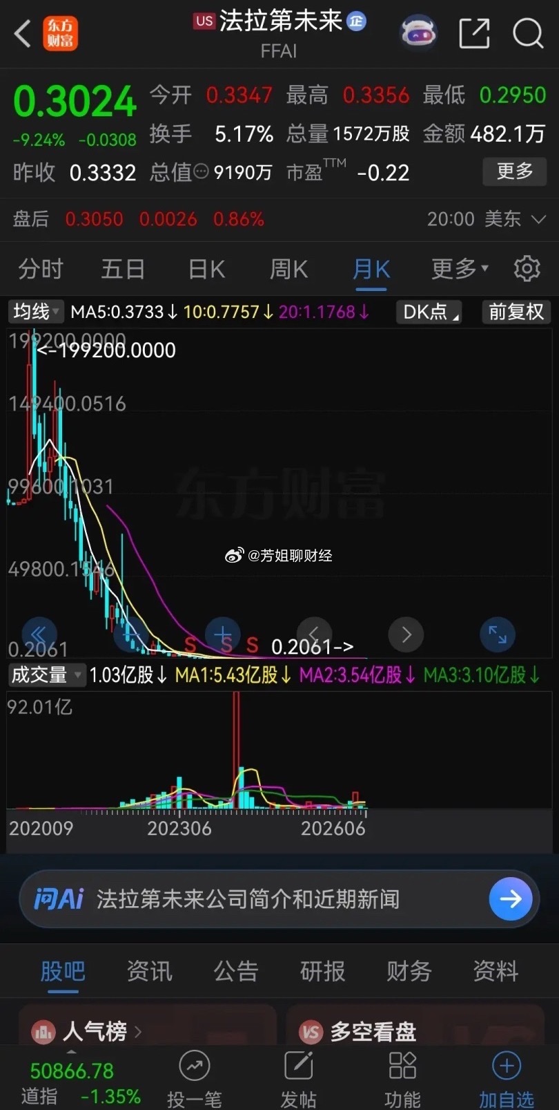 截至周五收盘，贾跃亭名下的两家公司情况。  第一家，国内的乐视网，发行...