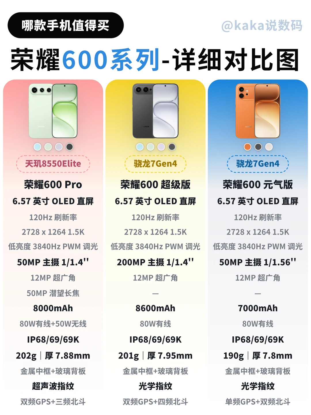 买荣耀600 的看过来｜告诉你哪款才值得买👉