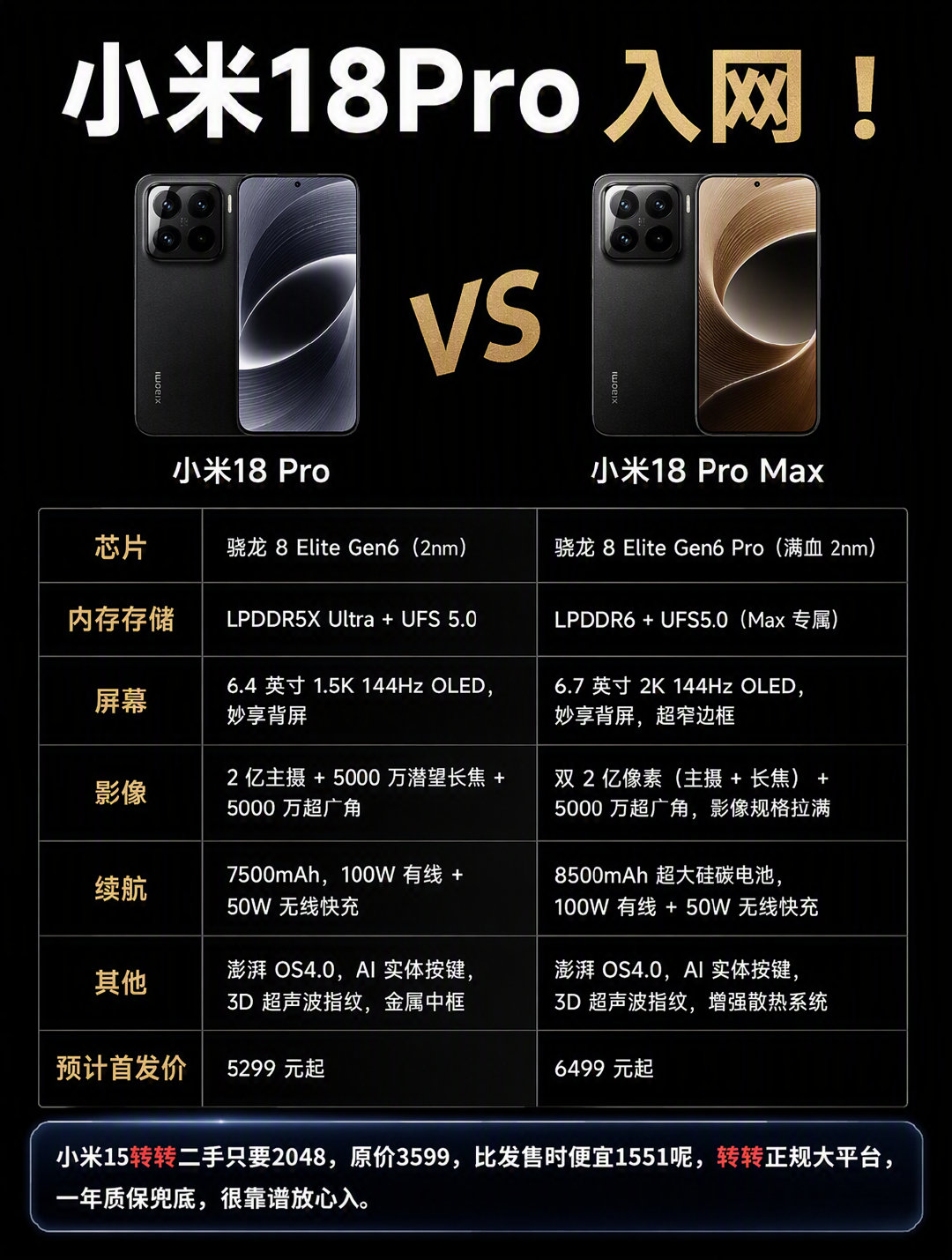 #小白测评[超话]# 小米18Pro入网 ​