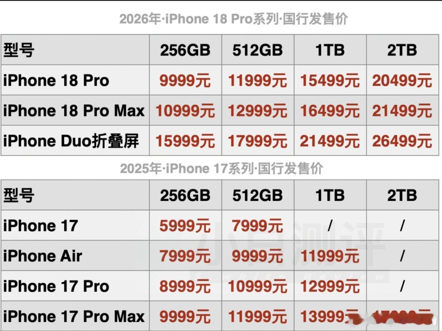 #聚焦苹果新品发布会# 苹果公司在北京时间周四凌晨1点召开秋季发布会，推出iPhone 18 Pro系列手机以及首款折叠屏 iPhone Duo。
看看这价钱，割一个肾应该解决不了问题了… ​