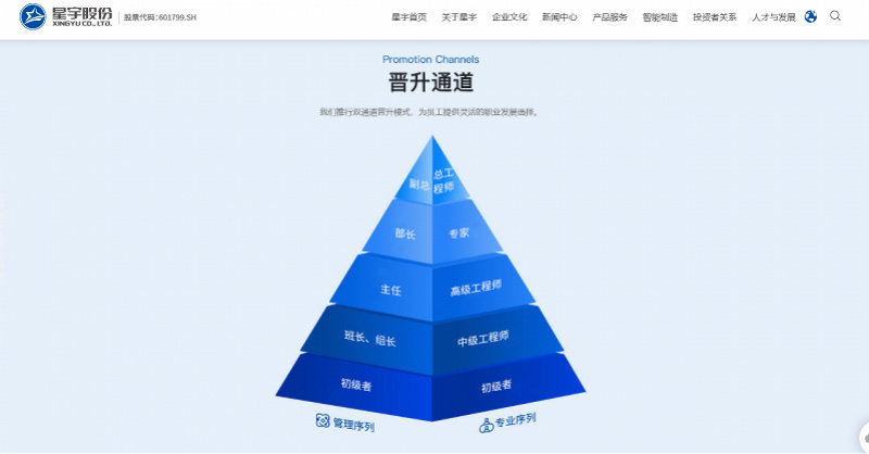 #星宇股份61岁HR总监是返聘# 返聘？返聘回来的人给人家应届生做了这么大一个局么，别再推诿了，老老实实挨打认错就行了，过多的解释就容易引发过多的错[泪奔] ​