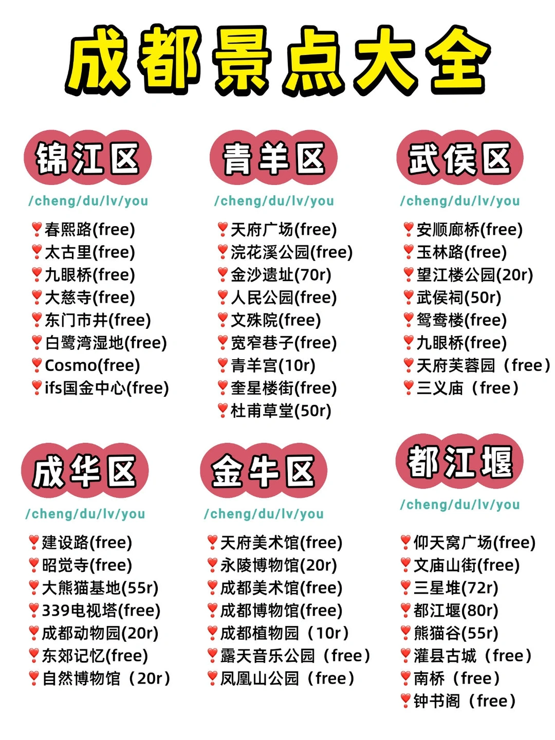 准备来成都的宝子们快看！超全旅游攻略✨