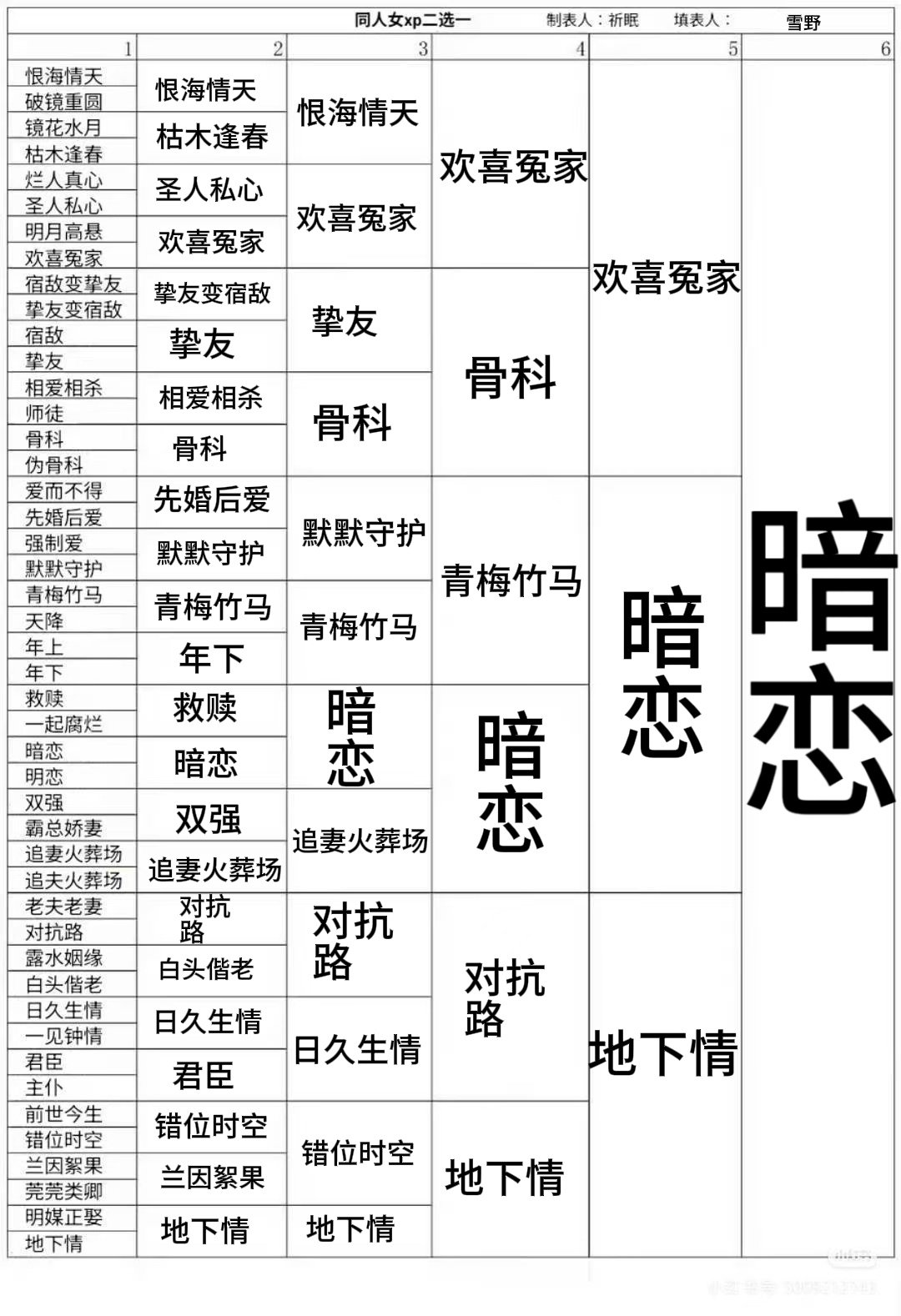 我好俗呀。都怪小学同学让我去看老福特 ​