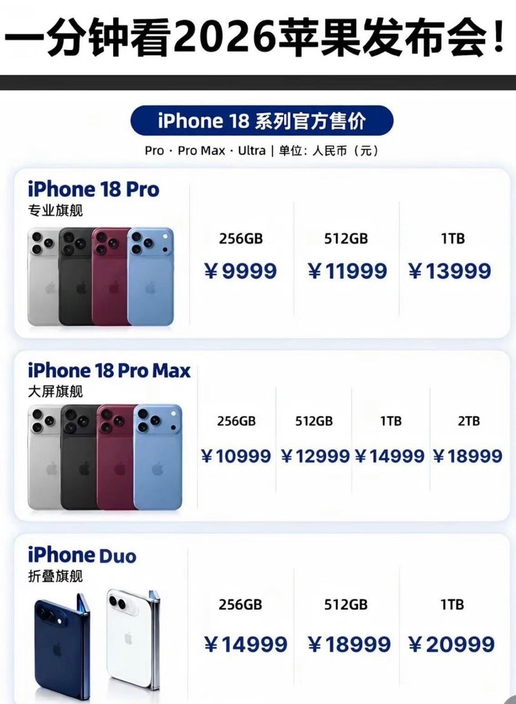 #iPhone17Pro史上最低价#看完 2026 苹果发布会，干货全部整理好了✅
图文版已经做好，大家先收藏，慢慢对比挑选！ ​