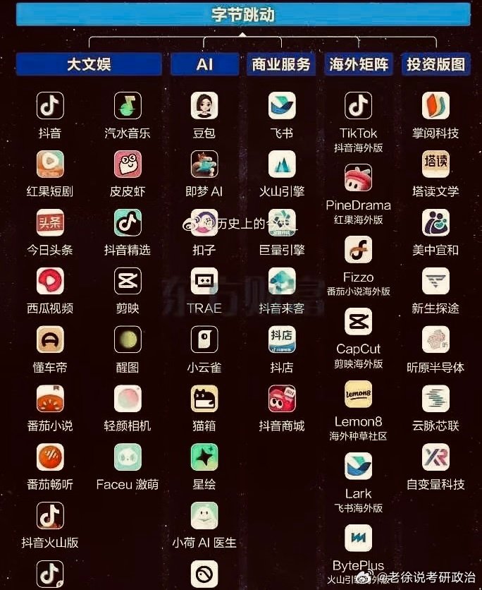 #毛不易称结婚越来越不意味着什么#字节跳动公司的商业版图 ​