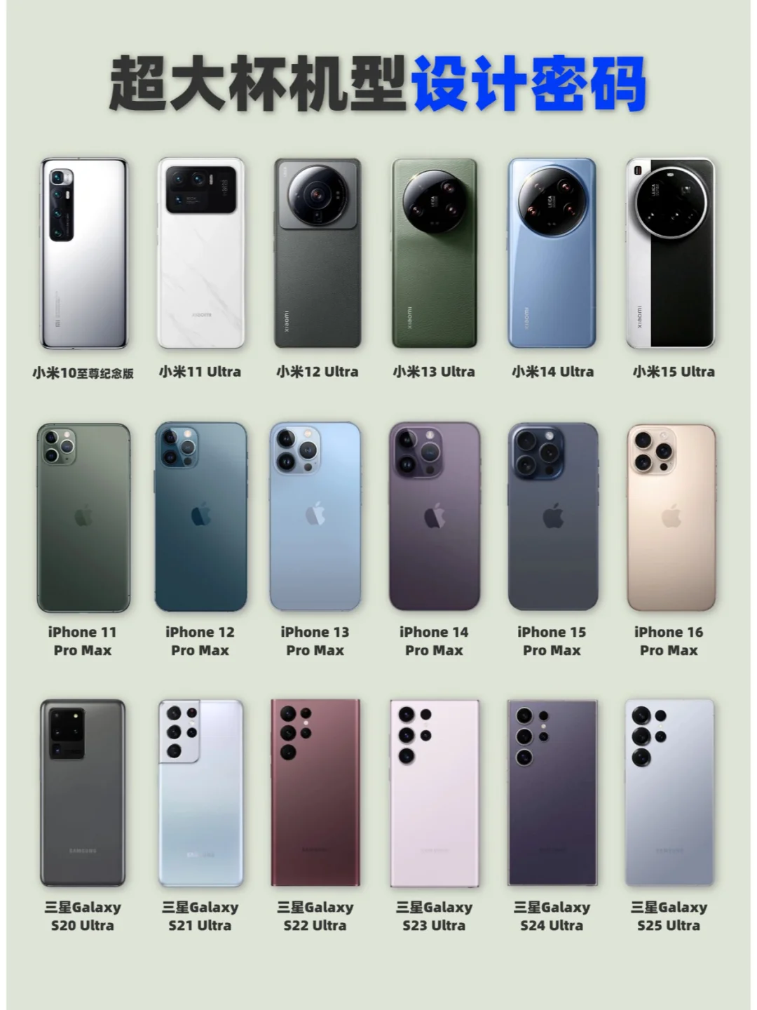 手机超大杯机型设计密码