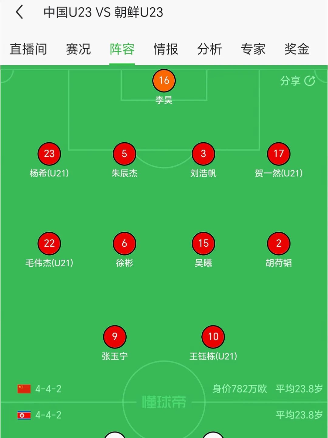 中国U23🆚朝鲜U23‼️首发阵容⚽️
