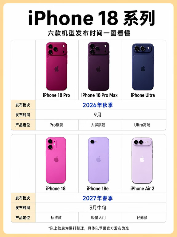 📱iPhone 18系列机型发布时间