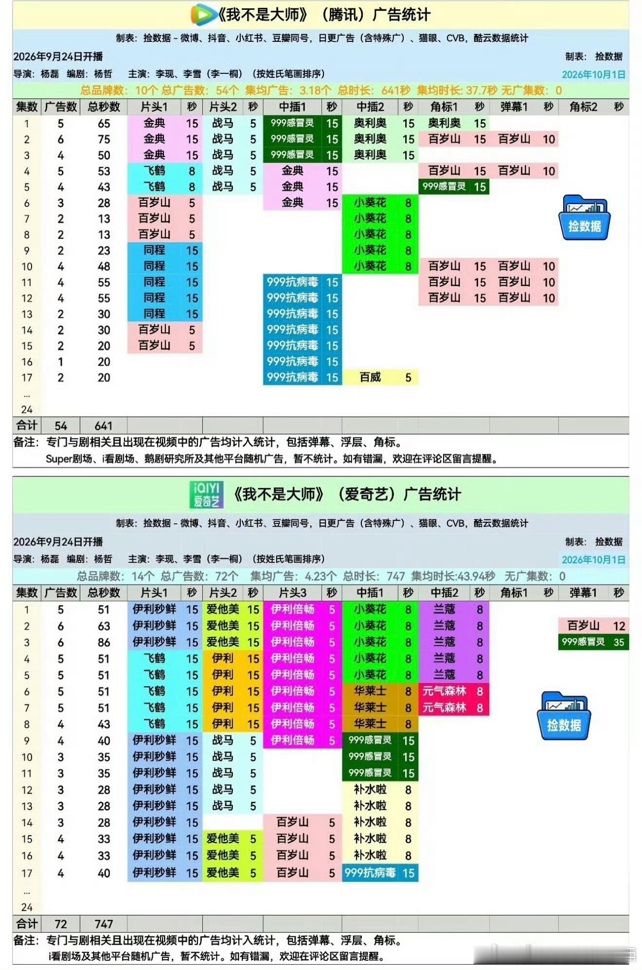 霸王茶姬正加速从云南茶饮品牌走向全球化茶饮集团，最新财报显示其全球门店已突破7500家、海外GMV增速高达139%，而近期密集上新的区域限定产品和联名周边也在社交平台引发热议。  一、品牌现状：全球扩
