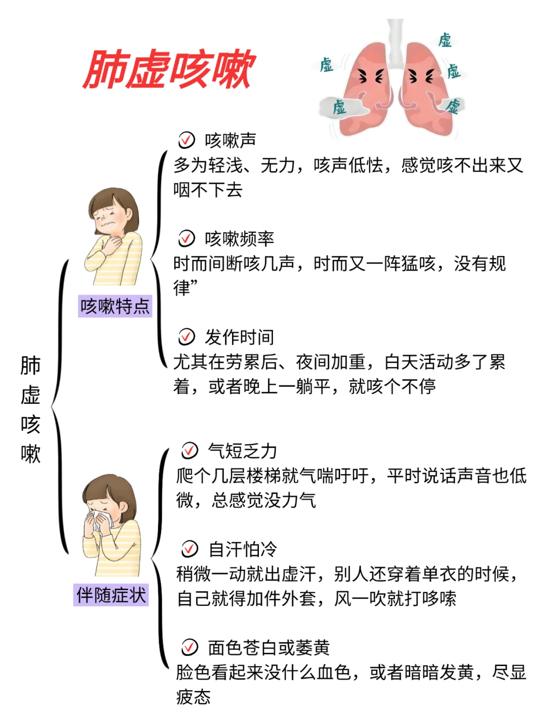 咳嗽不停❓一文看懂肺虚咳嗽……