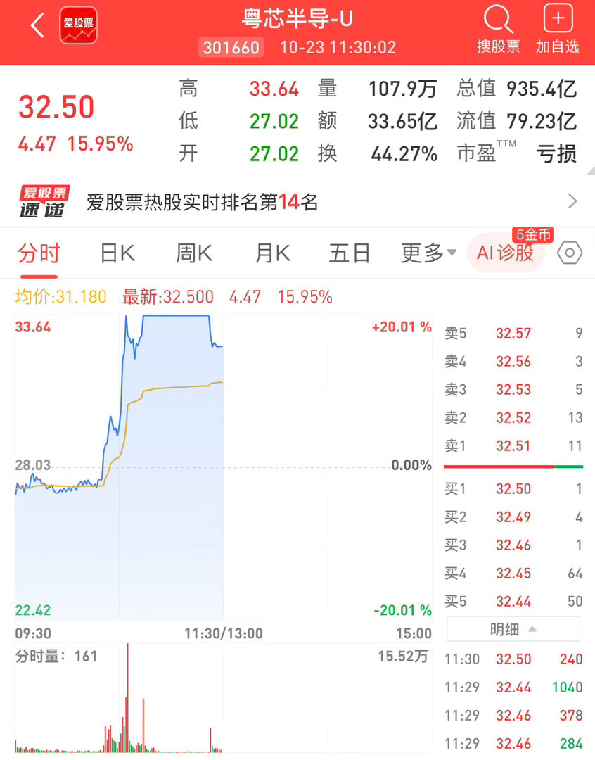 新股情报室：粤芯半导体

粤芯半导体是一家致力于为境内外芯片设计企业提供12英寸晶圆代工服务和特色工艺解决方案的集成电路制造企业。

公司在集成电路制造领域，经过长期的技术积淀，形成了MS（混合信号）、HV（高压显示驱动）、CIS（CMOS图像传感器）、eNVM（嵌入式非易失存储器）、BCD（Bipolar-CM ​