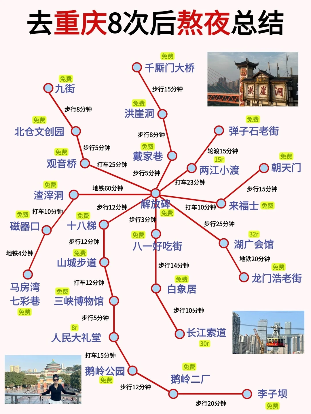 去了8次的重庆旅游攻略❗️直接抄作业🌞