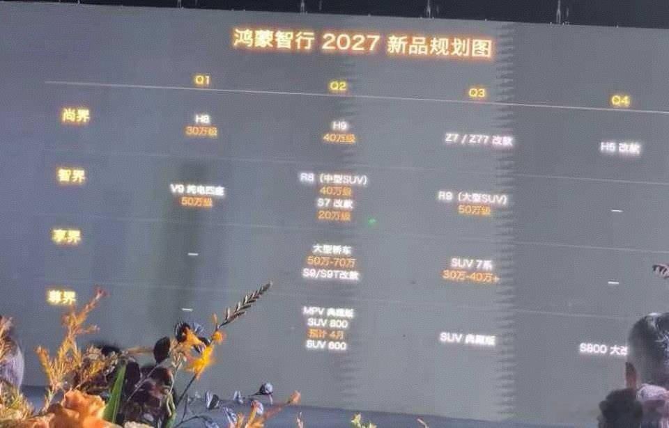 就问问这是真的吗？
#鸿蒙智行2027年产品规划曝光##鸿蒙智行[超话]##智慧出行体验# ​