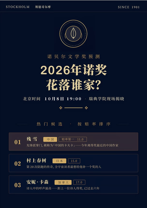 2026诺贝尔文学奖｜大家预测谁会获奖