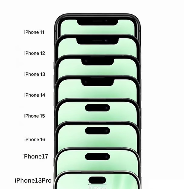 iPhone前脸进化史