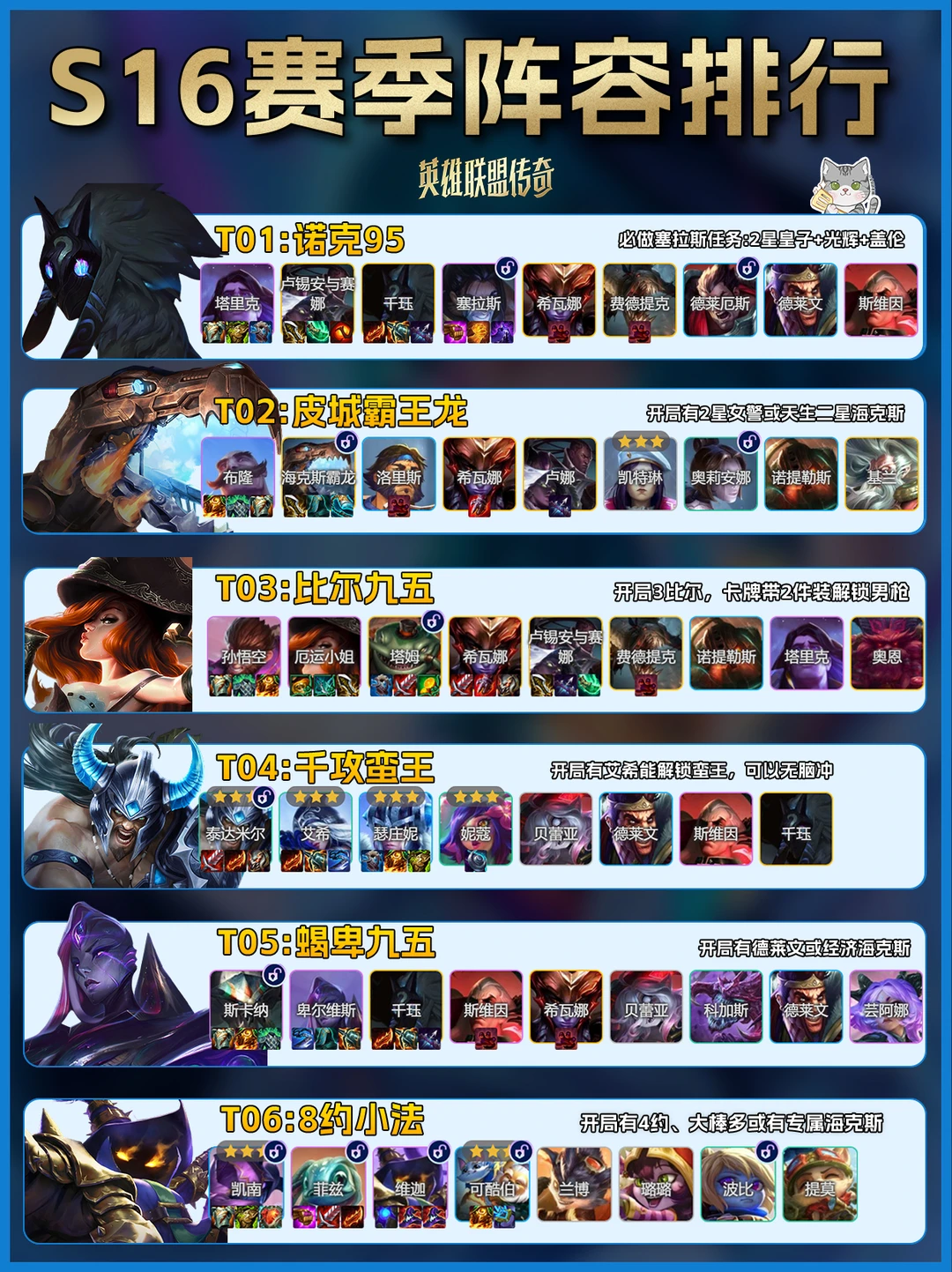 霸王龙强势登顶，铲铲12月27日榜单推荐！