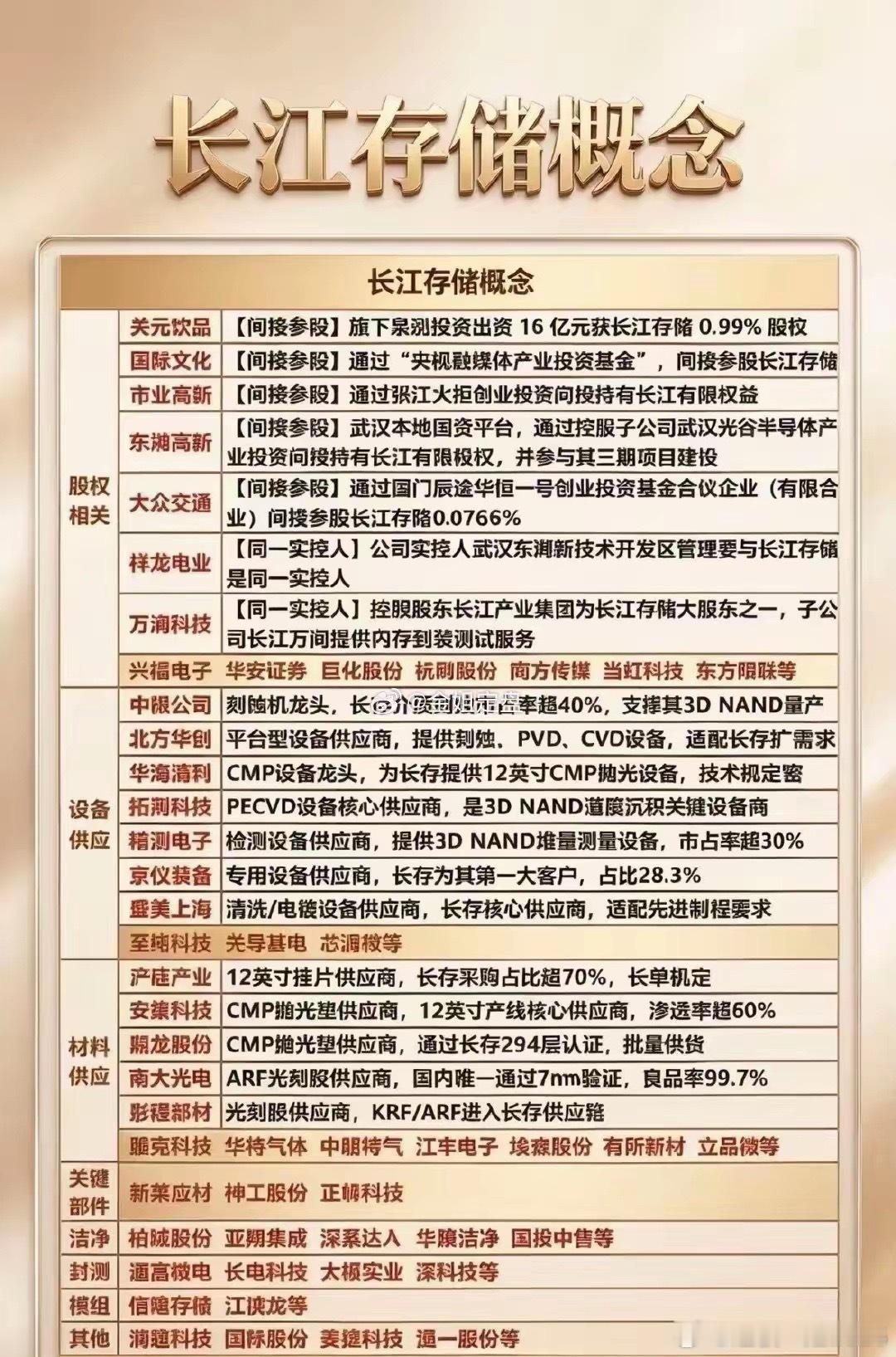 我还挺看好长江存储在科创板的表现。长江存储在存储芯片领域可是有硬实力的。它自主研发的 3D NAND 闪存芯片，技术不断突破，已经达到国际先进水平。在国内市场，长江存储打破了国外企业的长期垄断，为国产存储芯片的发展立下汗马功劳。
从市场需求来看，随着 5G、人工智能、大数据等新兴产业的崛起， ​