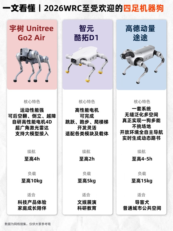 WRC2026干货｜狗界实干派有多强？
