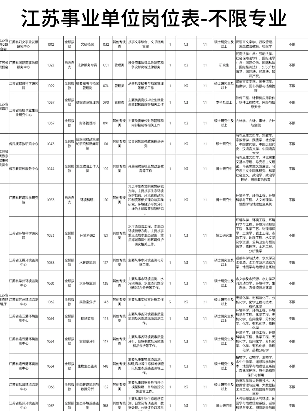 全部有编！不限专业也出来了宝子们！