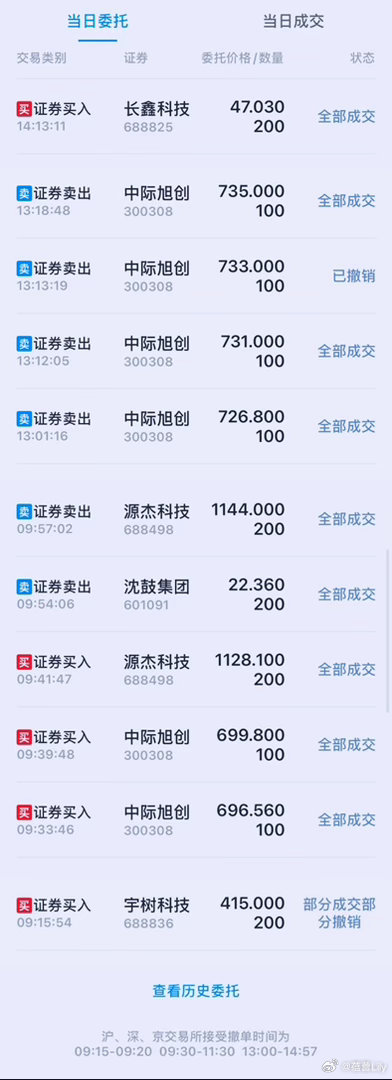 三季度初，以联讯为首的上千元科技股，随大盘仅用一周时间闪“崩”破千元
随后的2个月时间，联讯为首的千元科技股股价一路回升（联讯股价还创了新高）
进入到四季度初以来，联讯为首的上千元科技股又随大盘一路闪“崩”并创新低
今天，除了源杰还没创新低、就等明天了（若创新低）
我一定会“奋8顾身” ​