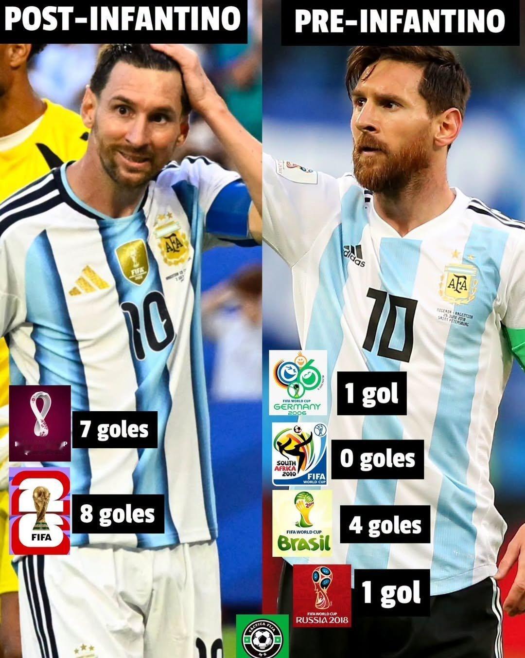 CRonaldo007 脏🚨🚨一组数据，大家细品！！因凡爹诺上台前...