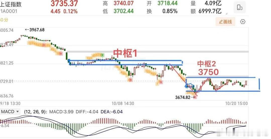 10月20日晚间上市公司利好公告一览

1、科大讯飞：Q3营收65.64亿、净利2.26亿元，同比分别增7.99%、31.05%；收缩智慧城市，教育、医疗业务保持20%以上增长。
 
2、海思科：预计前三季度净利同比增297%-321%，增长源于创新药销售向好，叠加多款产品对外授权收到首付款。
 
3、中船特气：Q3净利3.13亿元 ​