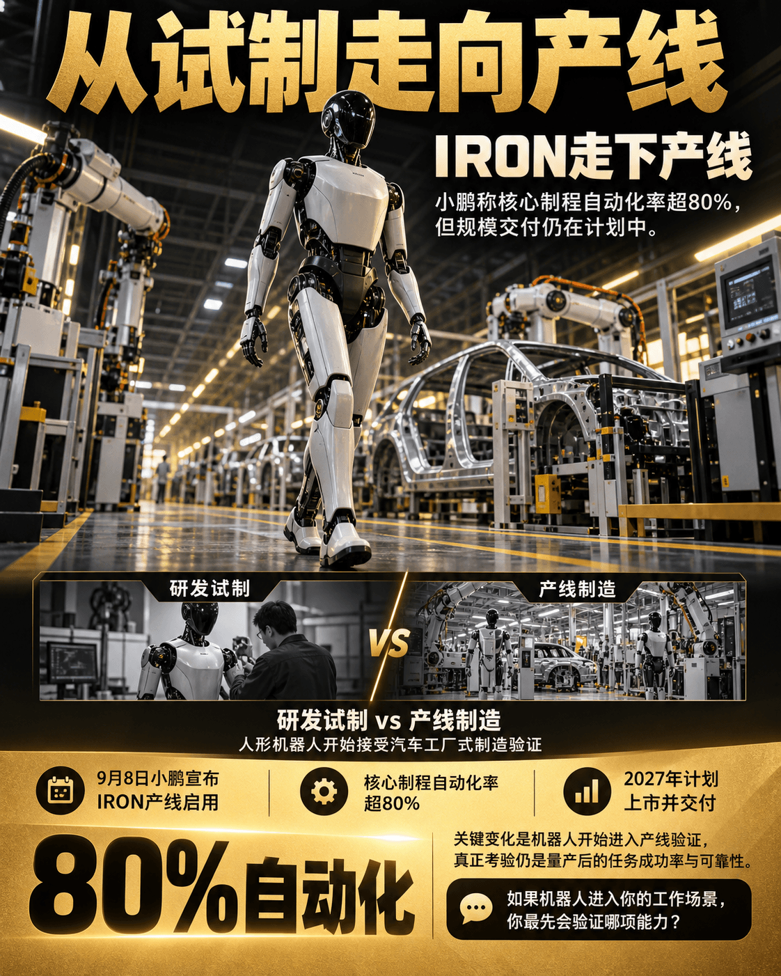 小鹏9月8日官方公告称，IRON人形机器人已完成自动化总装并自主走下生产线，核心制程自动化率超80%，计划2026年底量产、2027年上市交付。重要变化是机器人从研发试制进入产线制造，但量产后的可靠性和实际任务成功率仍未被独立验证。