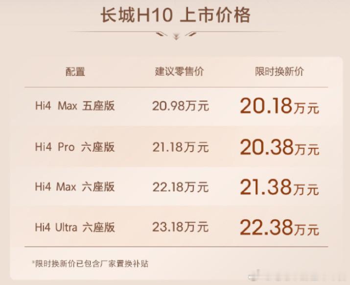 “新物种”长城H10上市，售价20.98-23.18万元，限时权益价2...