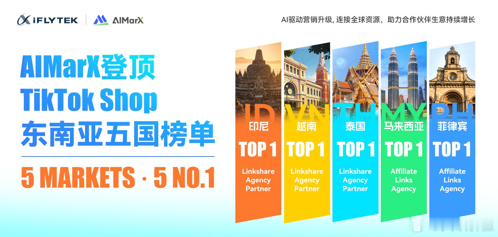 近期，TikTok Shop陆续公布Agency Partner7月榜单，讯飞AIMarX在印度尼西亚、越南、泰国、马来西亚和菲律宾五个核心市场均位列第一。五国第一是结果，印尼斋月项目则提供了一个观察AIMarX全域增长方法的具体切面。2026年2月至3月，AIMarX围绕站外触达、商品转化和成交归因搭建全域增长链路，助力TikTok ​