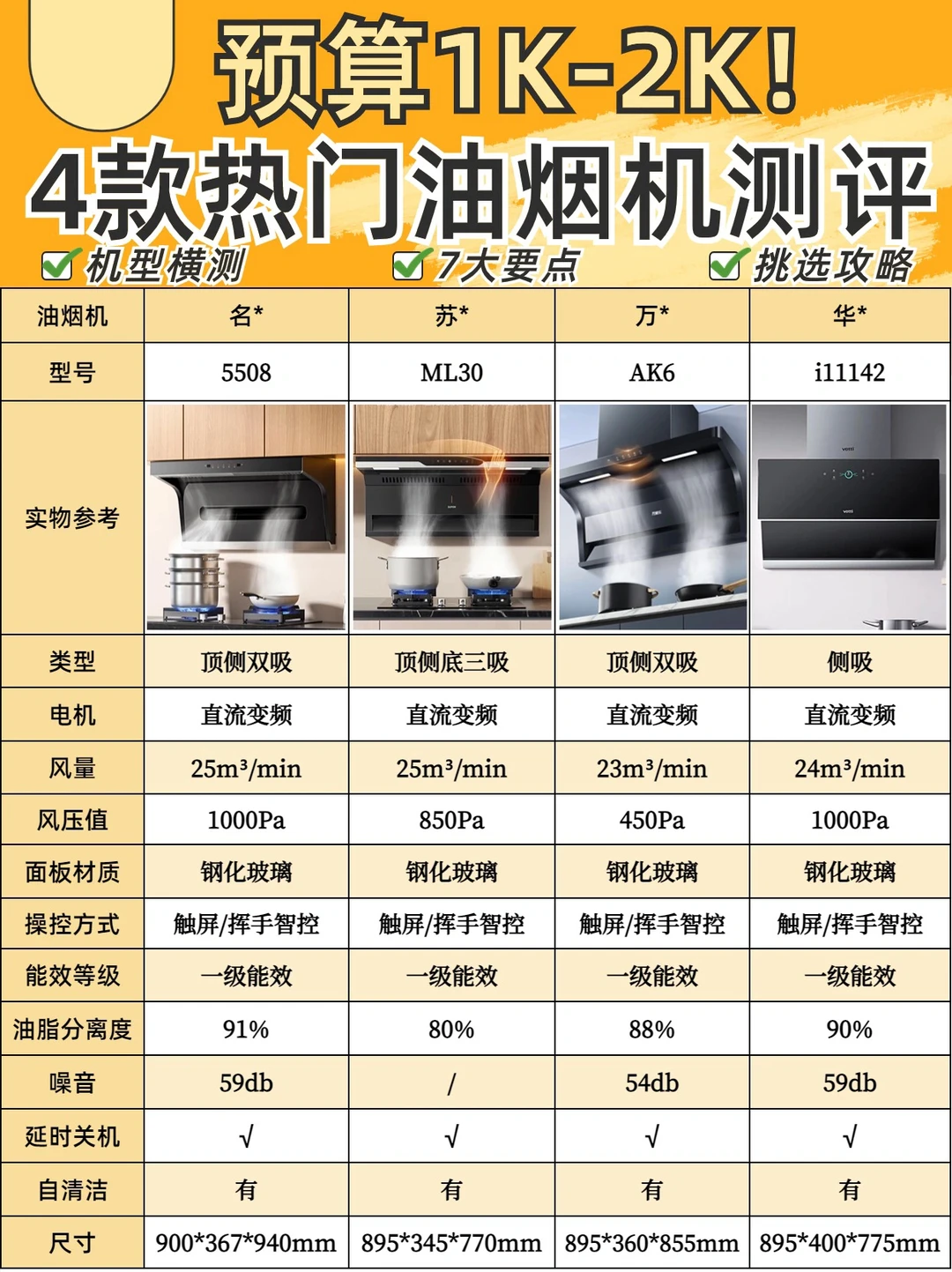 4⃣️款热门油烟机深度测评🔥谁的性价比更高✅