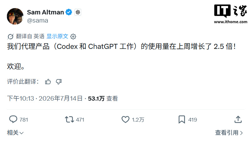 【GPT-5.6 系列模型上线后，奥尔特曼称上周 .5倍月 15 日消...