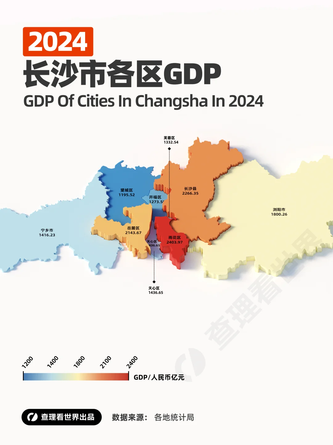 长沙哪个区的经济发展更好？