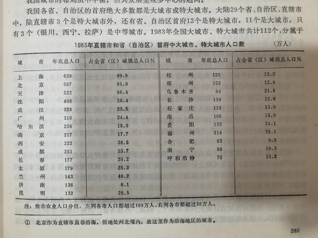 四十年前各省会城市在省里的人口占比