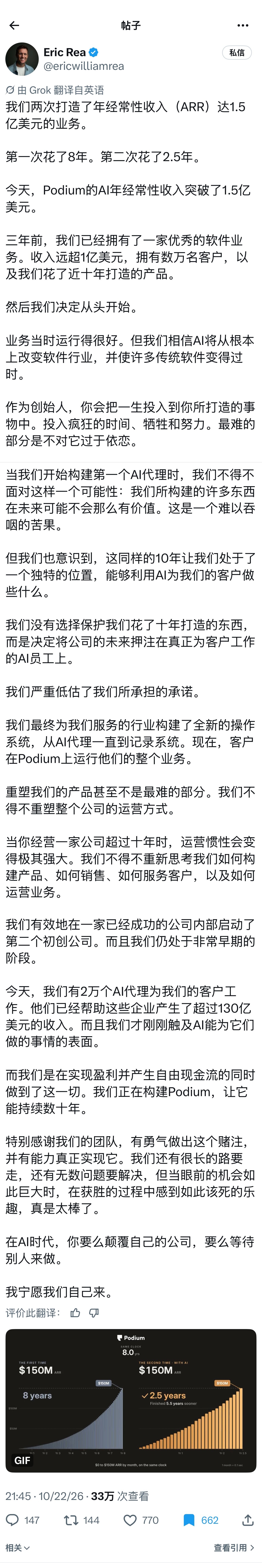 保罗·格雷厄姆（YC）转推文评“创业者感悟”：成熟公司顶多会适应人工智能。新成立的初创公司将从一开始就是人工智能原生的。这是一个有趣的中间公司的例子，它通过巨大的努力将自己重塑为一家人工智能原生公司。 ​​​