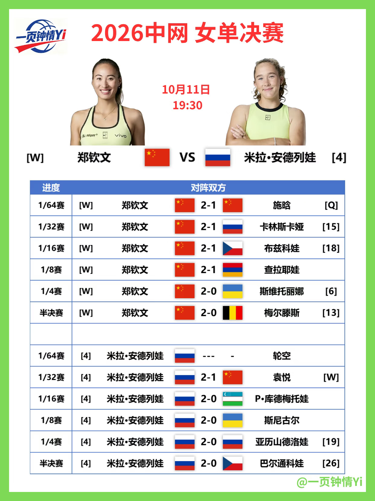 2026中网女单决赛