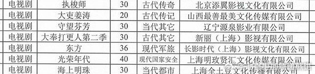 王鹤棣的大奉打更人2备案出了 ​