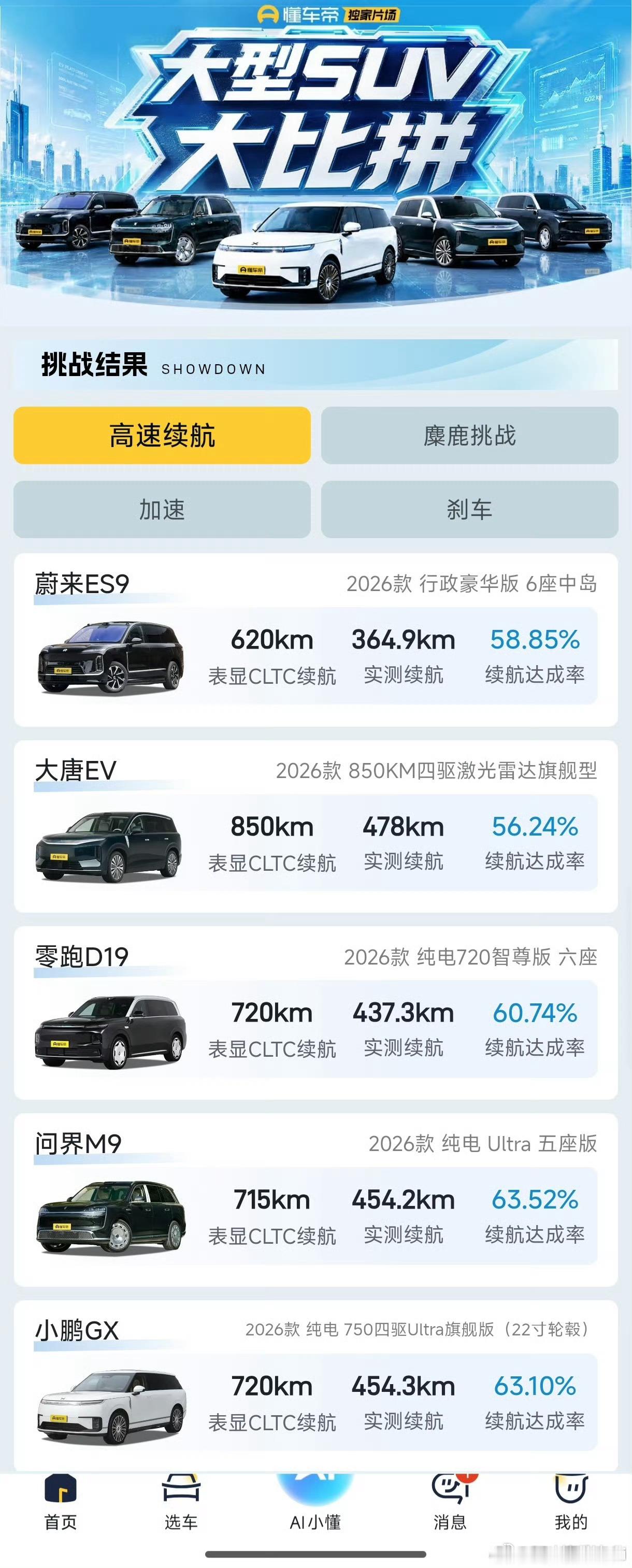 大唐CLTC续航标850km，但高速实测仅不到500km，续航表现低于...