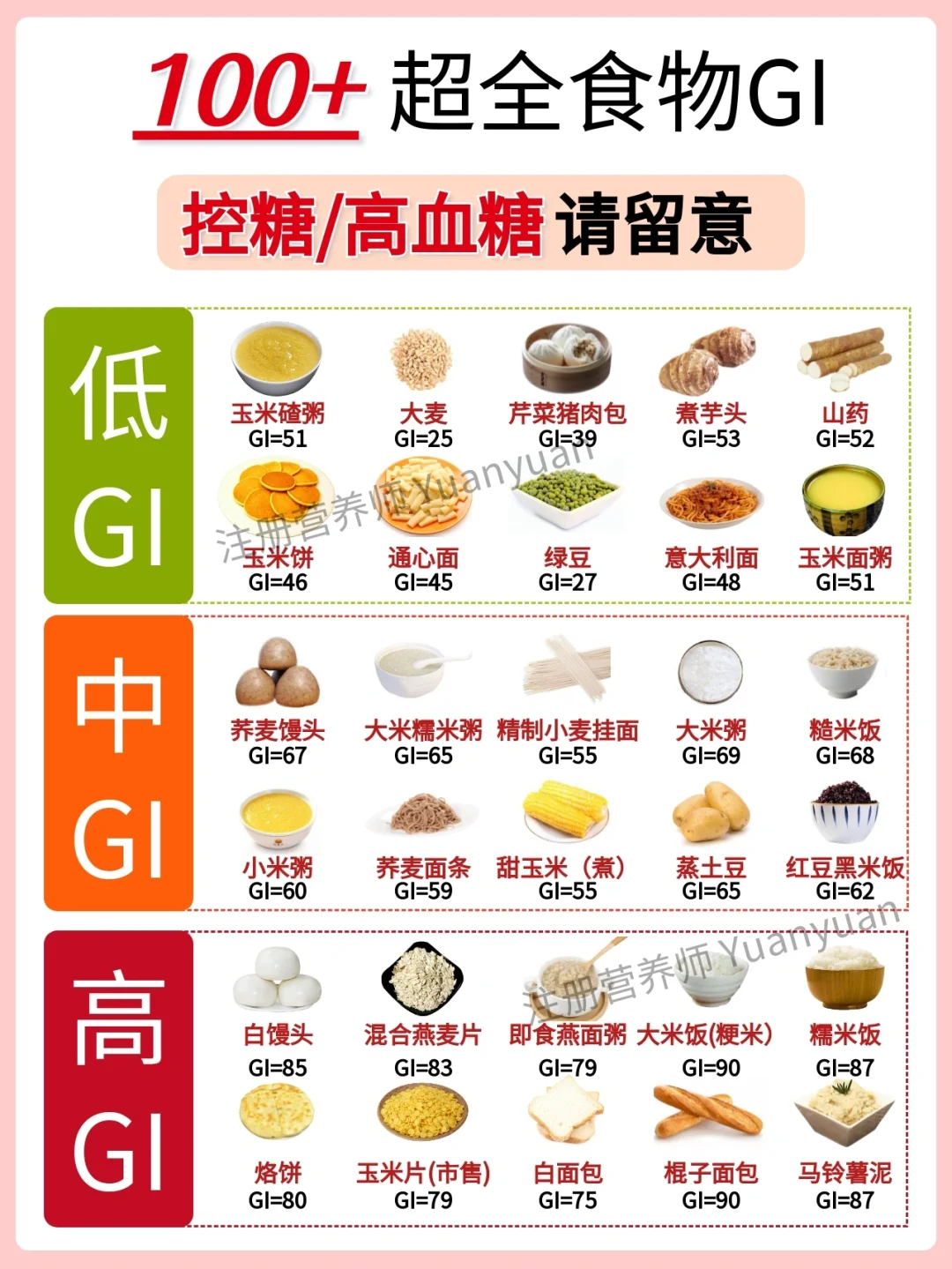 血糖高？要控糖瘦身？查收这份食物升糖指数