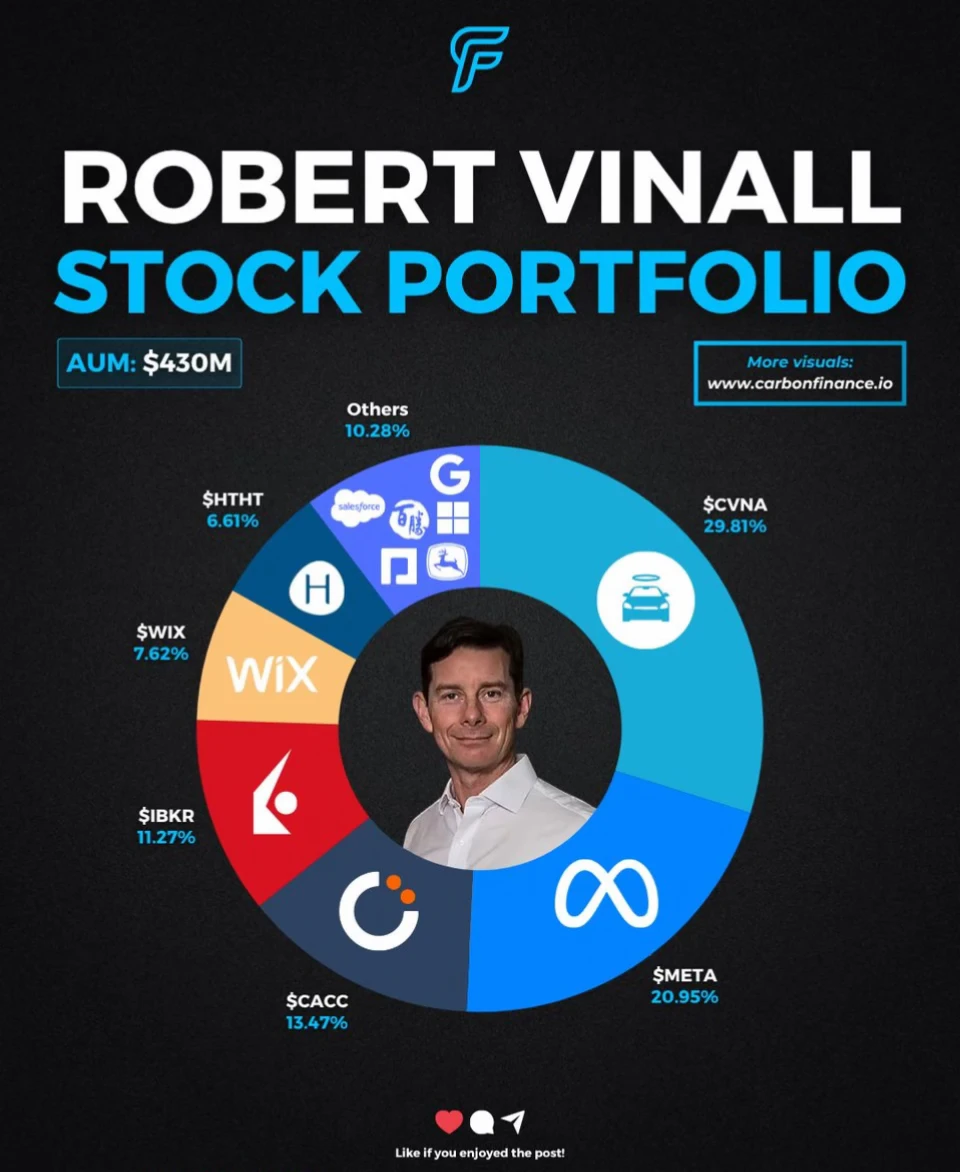 RobertVinall顶级投资组合揭秘