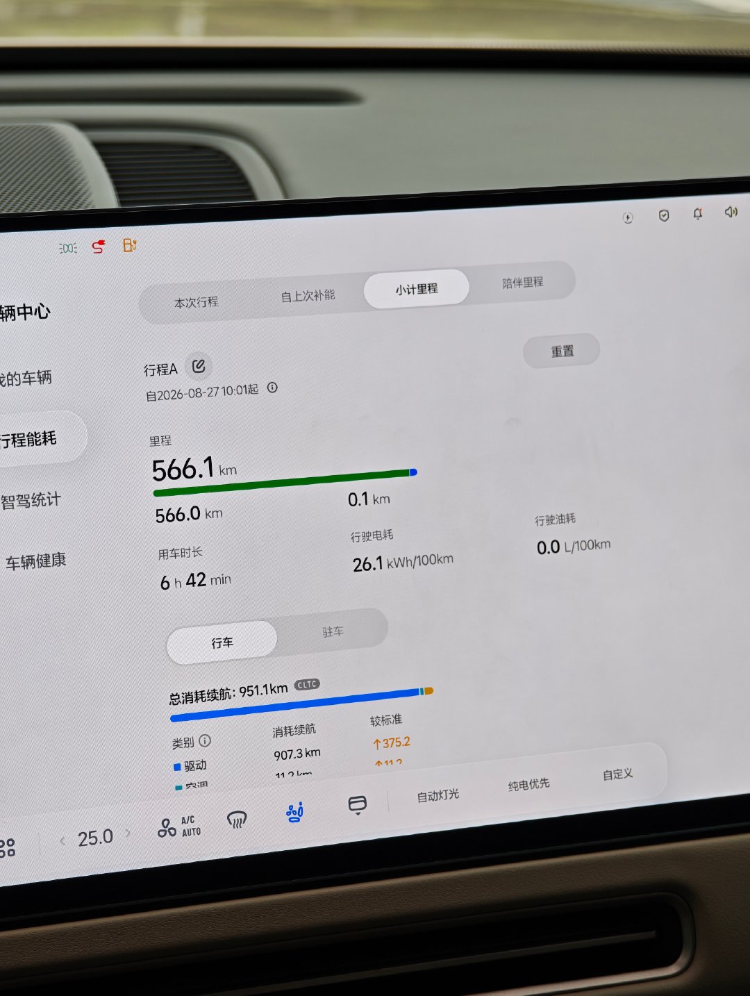 跑了大半天高速，L9 Livis的能耗大家做个参考[吃瓜]

全程纯电，全程顶着120限速，26度左右。

比前段时间开的蔚来ES9明显要低一些，ES9纯高速能耗大概30出头。

我的驾驶风格比较激进，正常温柔点开的话肯定会更低。 ​