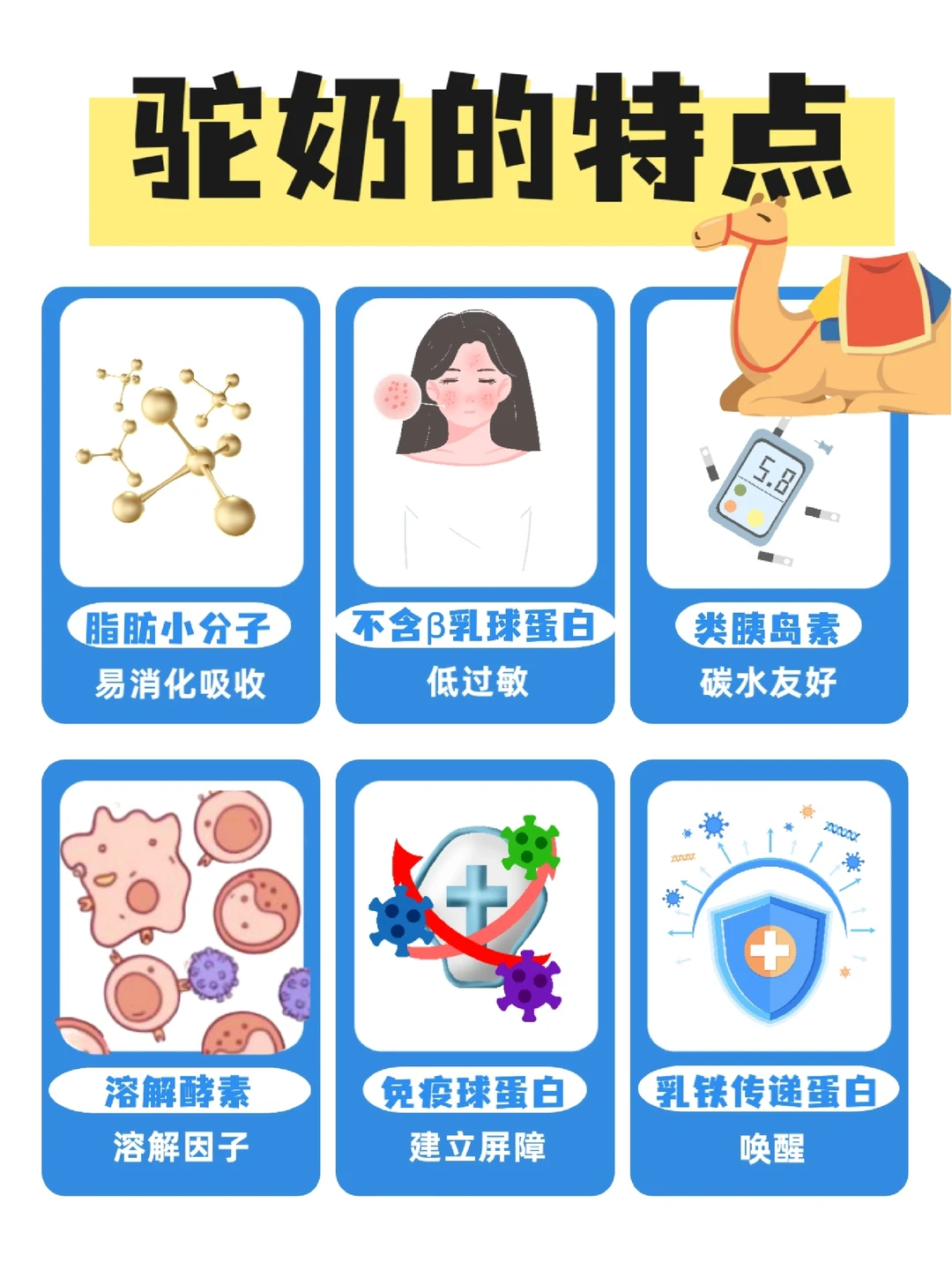 驼奶❗️一个需要被重新认识的乳制品