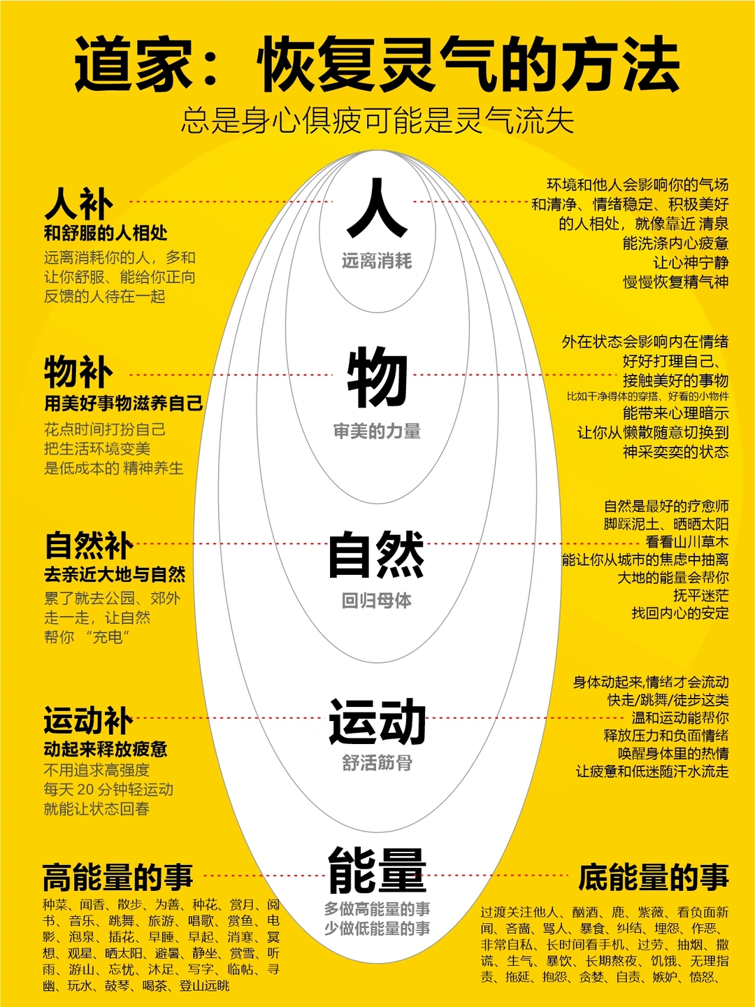 玄学提示🔔：恢复灵气的方法…