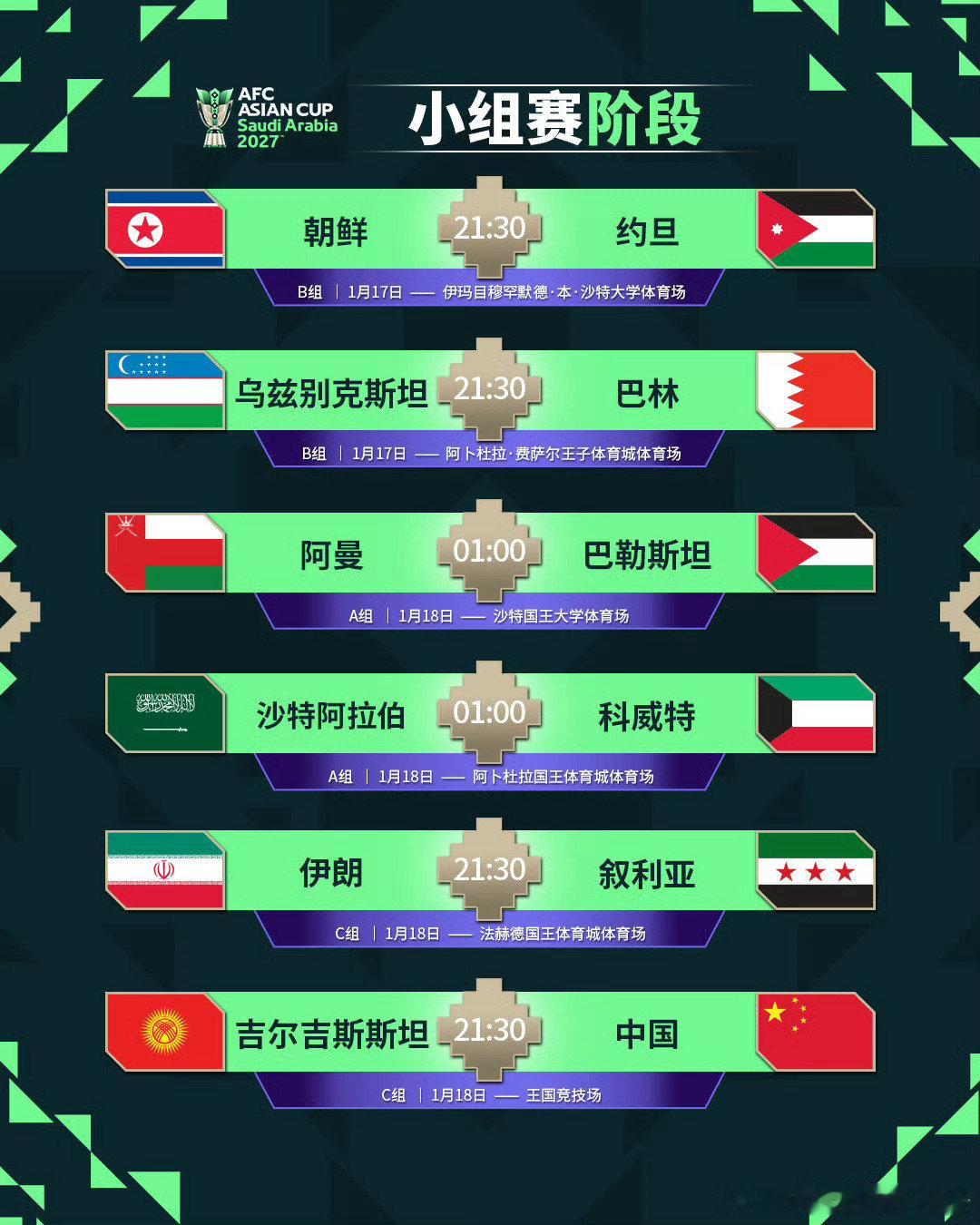 #2027亚洲杯# 亚洲杯赛程公布，中国队所在的C组三场比赛对手分别为伊朗、叙利亚、吉尔吉斯斯坦。中国队三场比赛统一安排在当地时间16:30，也就是北京时间21:30开球，以方便中国球迷收看直播。但国足目前的状态究竟能否打好亚洲杯，前景并不乐观…… ​