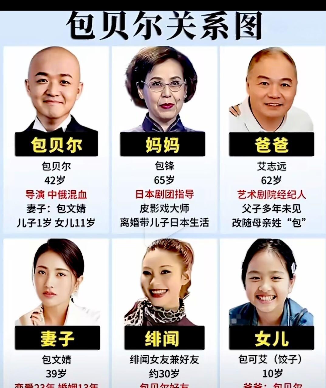 包贝尔随妈姓包，他的母亲是中俄混血，还是一位皮影戏大师。
他母亲叫包锋，面容自带异域感，早年长期在日本工作，帮助组建皮影剧团。包贝尔10岁时父母离异，跟着母亲长大。
但看包贝尔的长相，几乎找不到混血痕迹，他的父亲外貌也普通。很多人都以为俄罗斯血统到这里就断了。
结果孙女饺子一露面，眼窝越来越深