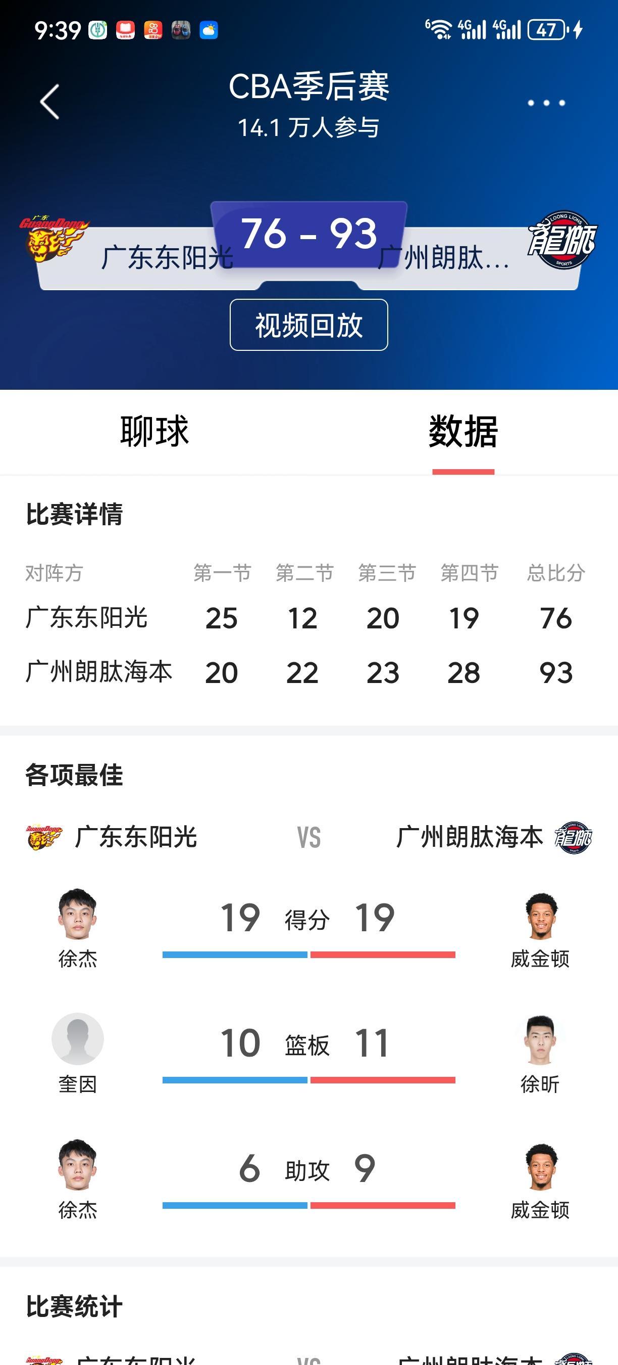 76：93，输了17分！ 你能想象吗？是广州输，还是广东输？ CBA1...