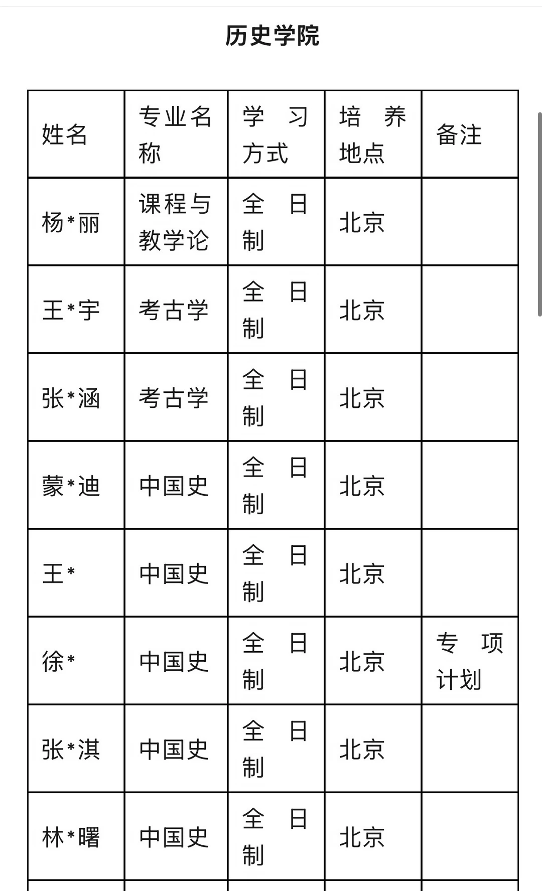 北京师范大学2026年拟录取历史学博士研究生