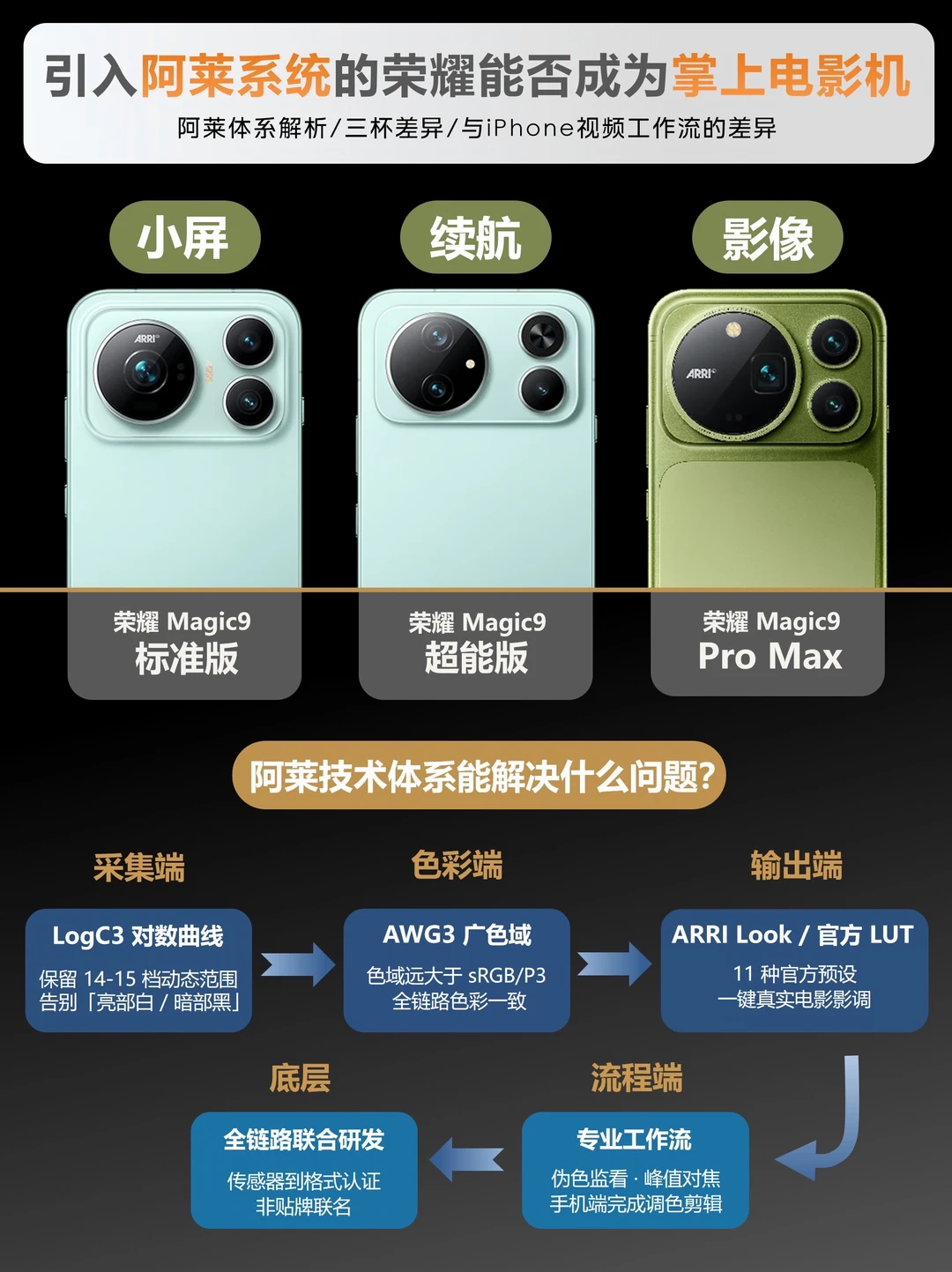 荣耀的机圈"电影机"，是噱头还是真货？